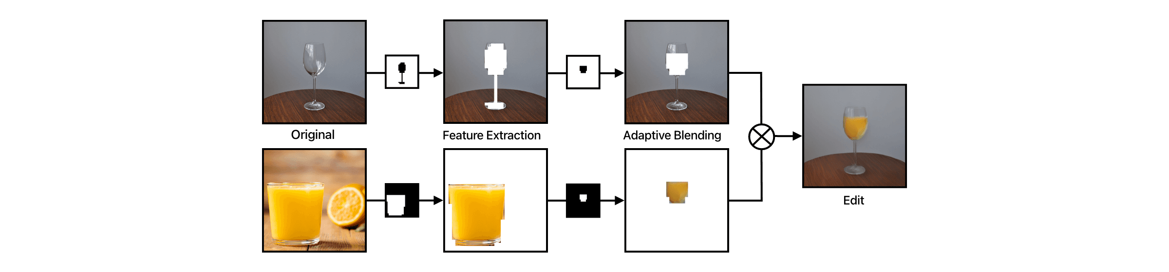 Zero-Shot Reference-Based Image Editing Without Training or Guidance background