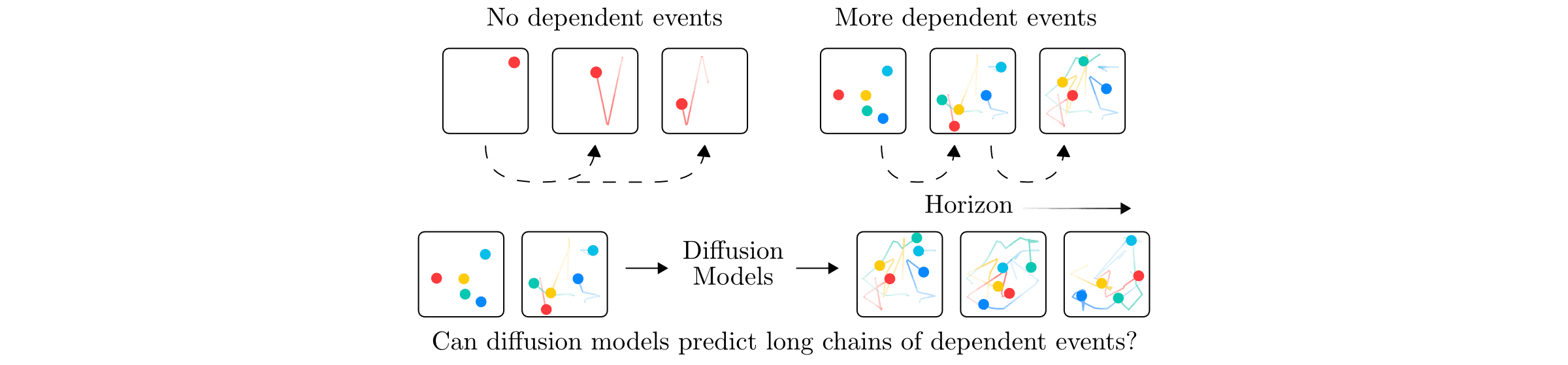 The Seriality Gap in Video Diffusion Models background